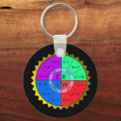 PORTE-CLÉS PORTE - CLÉ DE DROIT DE L'OHM (Recto)