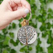 Porte-clés Porte - clé de foi (Main)