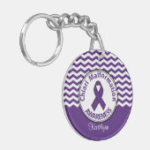 Porte-clés Porte - clé de monogramme d'Awarness de (Devant gauche)