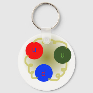 Porte-clés Porte - clé de protons