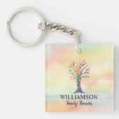 Porte-clés Porte - clé de réunion famille arbre familial (Devant)