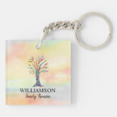 Porte-clés Porte - clé de réunion famille arbre familial (Dos)