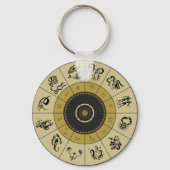 Porte-clés Porte - clé de roue Horoscope (Recto)
