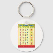 Porte-clés Porte - clé de table six fois (Recto)