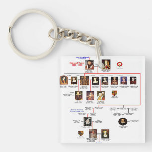 Porte-clés Porte - clé des tuteurs de famille