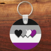 Porte-clés Porte - clé d'indicateur d'asexualité personnalisé (Recto)