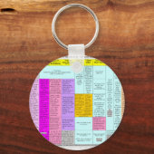 Porte-clés Porte - clé du graphique récapitulatif des résidus (Recto)