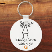 Porte-clés Porte - clé - Modifier (Recto)