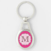 Porte-clés Porte - clé Monogramme Latti rose chaud (Devant)