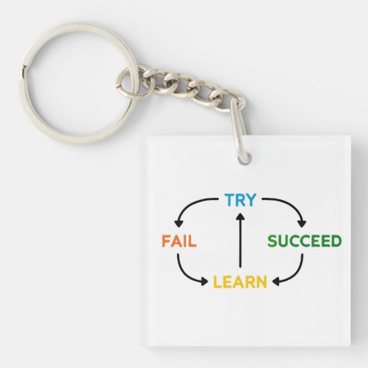 Porte-clés Porte - clé motivationnel, Inspiration quotidienne (Devant)