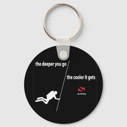 Porte-clés Porte - clé plus profond (Recto)