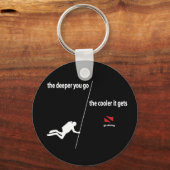 Porte-clés Porte - clé plus profond (Recto)