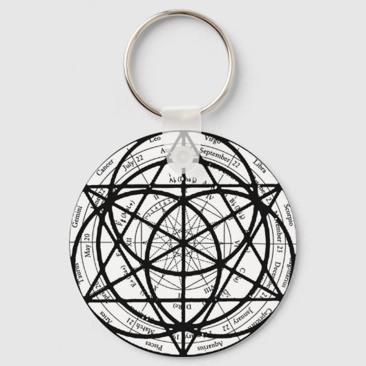 Porte-clés Porte - clé Yanatru (Recto)