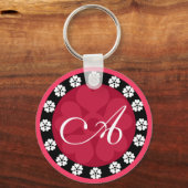 Porte-clés Porte - clés monogrammes (Recto)