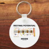Porte-clés Potentiel de repos à l'intérieur (Pompe Sodium-Pot (Recto)