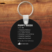 Porte-clés Ppy Seeds Definition Meaning Funny (Recto)