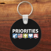 Porte-clés Priorités du GOP (Recto)