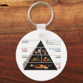 Porte-clés Pyramide alimentaire (Recto)