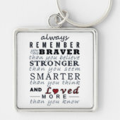 Porte-clés Rappelez-vous toujours (Devant)