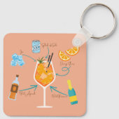 Porte-clés Recette Aperol (Dos)