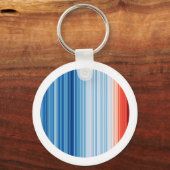 Porte-clés Réchauffement climatique Changement climatique Env (Recto)