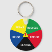Porte-clés Recycle, ReUse, ReFuse, Repense ! 2 Sauvez la plan (Recto)