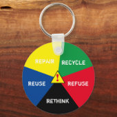 Porte-clés Recycle, ReUse, ReFuse, Repense ! 2 Sauvez la plan (Verso)