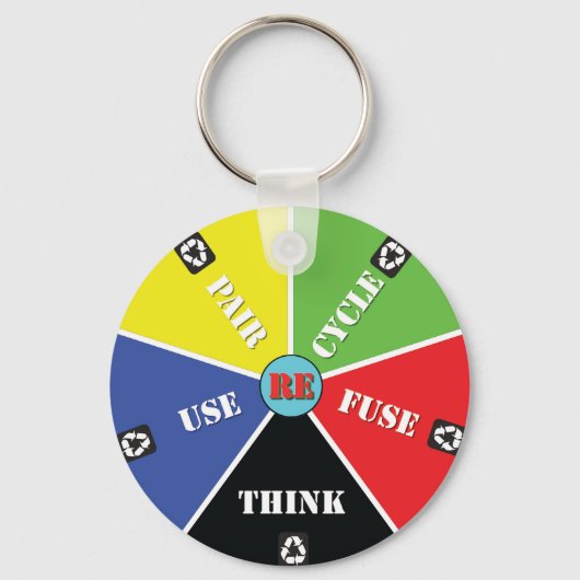 Porte-clés Recycle, ReUse, ReFuse, Rethink - Save Planet (Recto)
