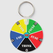 Porte-clés Recycle, ReUse, ReFuse, Rethink - Save Planet (Verso)