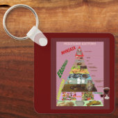 Porte-clés Régime méditerranéen (Recto)