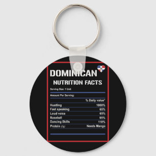 Porte-clés République dominicaine Nutrition Fiches