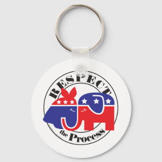 Porte-clés Respecter le processus