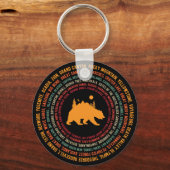 Porte-clés Rétro Tous les 63 parcs nationaux américains (Recto)