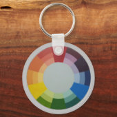 porte-clés ROUE DE COULEURS (Verso)