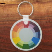 porte-clés ROUE DE COULEURS (Recto)