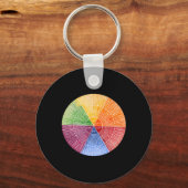 Porte-clés Roue des sentiments Graphique d'émotion Thérapie S (Recto)