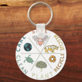 Porte-clés 🌎💚 Sauvegardons Notre Planète 🌿 (Recto)