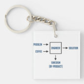 Porte-clés Sous-produit de sarcasme d'ingénierie (Devant)