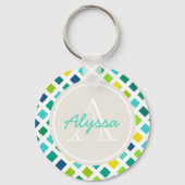 Porte-clés Sur la grille (Recto)