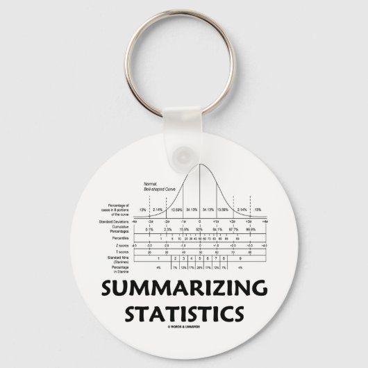 Porte-clés Synthèse des statistiques (Recto)