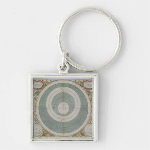 Porte-clés Système Ptolemaic, 'de l'atlas céleste, ou Th