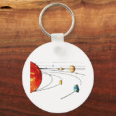 Porte-clés Système solaire (Recto)