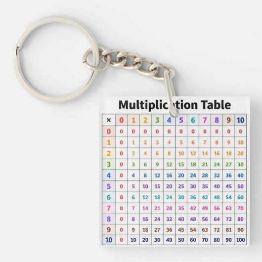 Porte-clés Table de multiplication (Devant)
