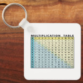 Porte-clés Tableau de multiplication (calculateur instantané  (Recto)