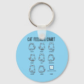 Porte-clés Tableau des sentiments du chat (Recto)