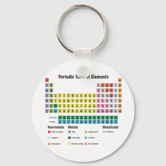 Porte-clés Tableau périodique des éléments (Recto)