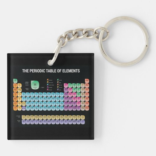 Porte-clés Tableau périodique des éléments lancer l'oreiller (Dos)