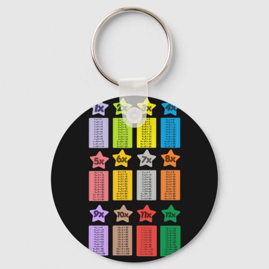 Porte-clés Tableaux de multiplication cool Math des enfants (Recto)