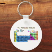 PORTE-CLÉS TABLEAUX PÉRIODIQUES (Recto)