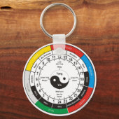 Porte-clés TCM Organuhr / horloge d'organe (Recto)